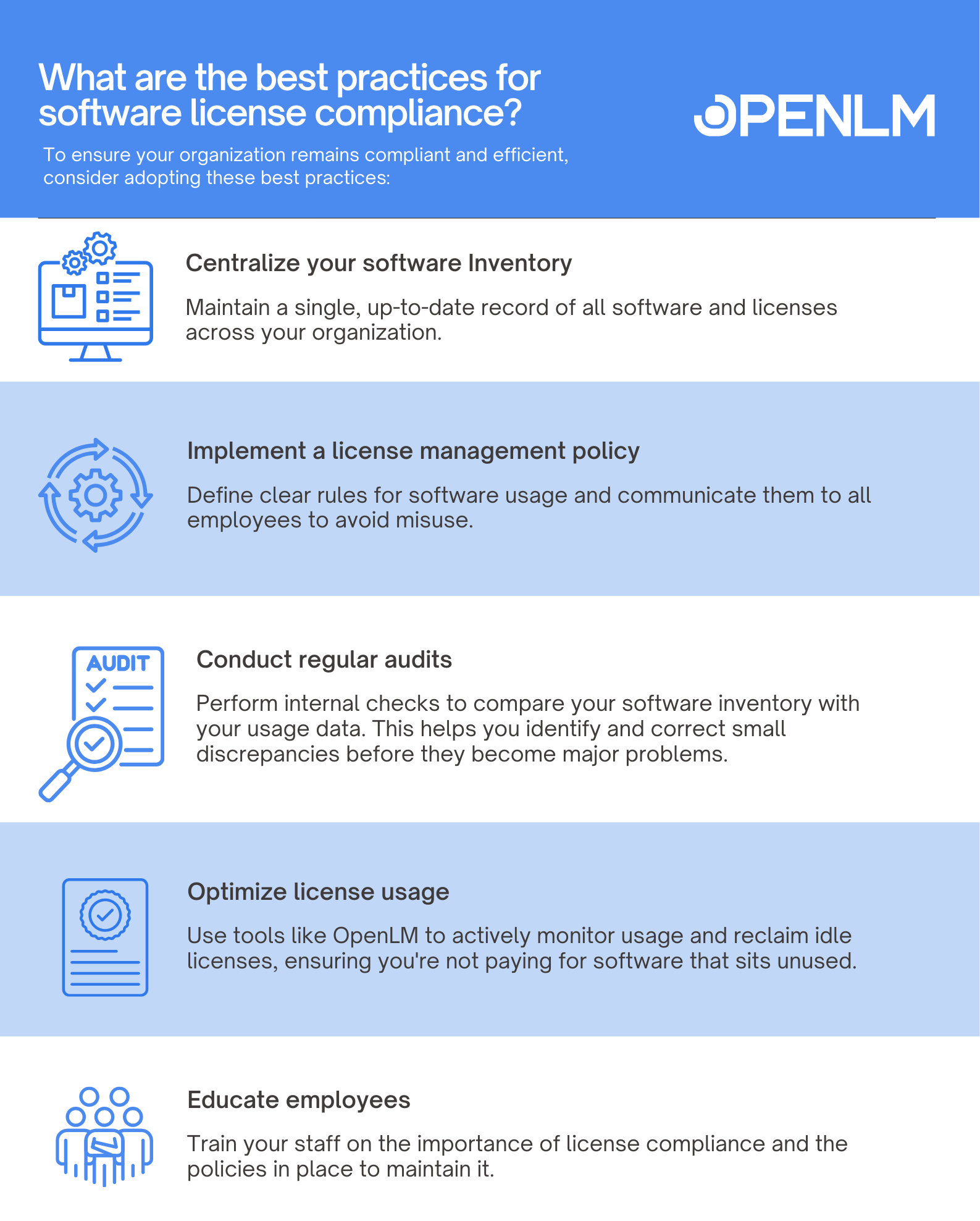  license compliance with OpenLM