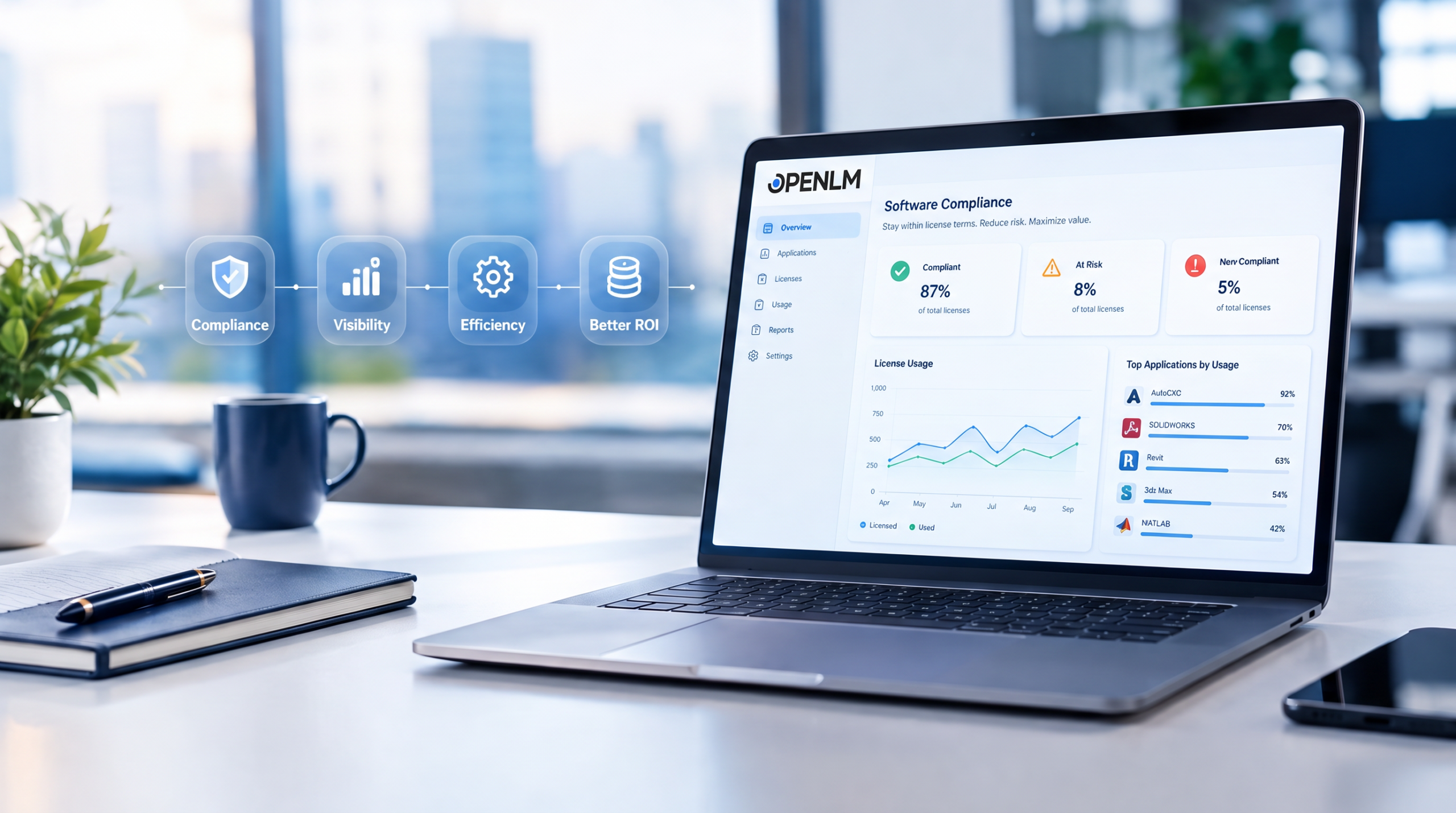 OpenLM software compliance