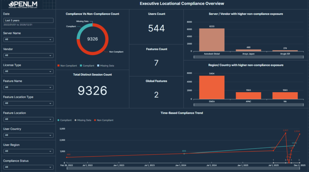 What is software compliance: OpenLM Locational Compliance