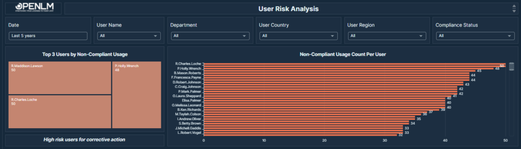 What is software compliance: OpenLM Locational Compliance